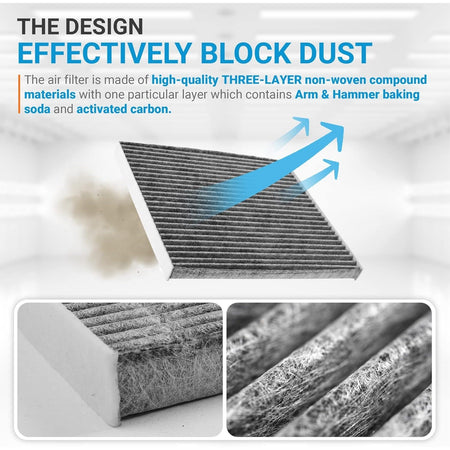 Infographic showing three-layer activated carbon cabin air filter design and close-up material texture.