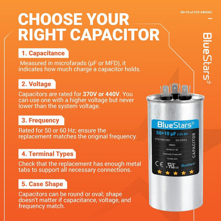Educational infographic showing how to choose a 50+10 uF CBB65B dual run start capacitor for HVAC systems.