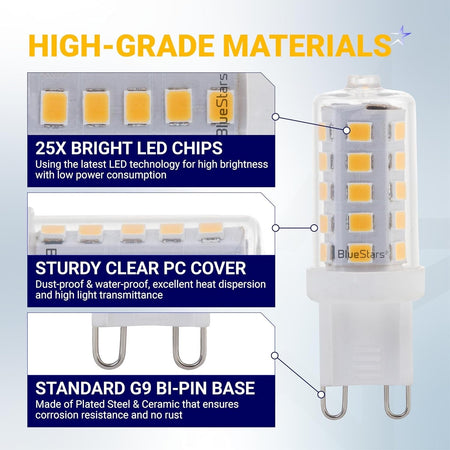 Infographic showing G9 LED bulb features including 25 LED chips, clear PC cover, and standard bi-pin base.