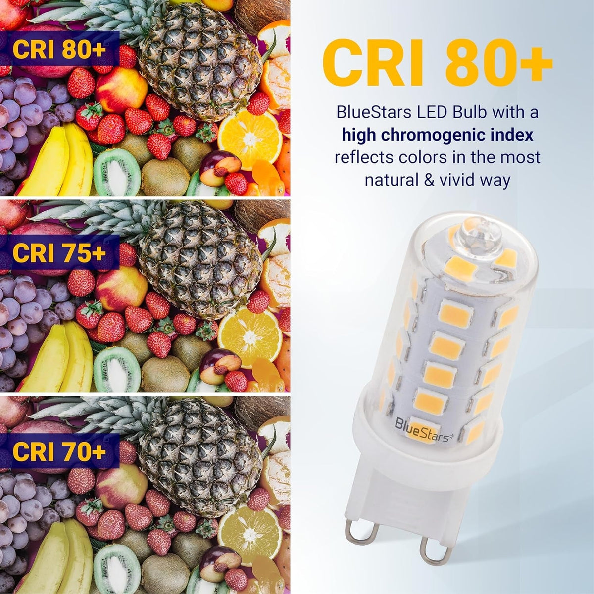 G9 LED bulb showing CRI 80+ color rendering comparison against fruit images.