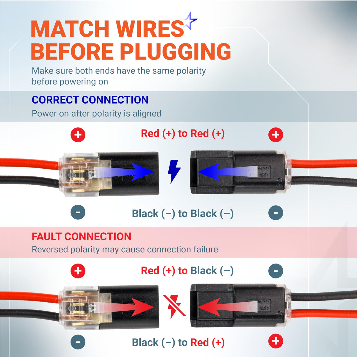 Instructional diagram showing correct and incorrect polarity connection for wire connectors.
