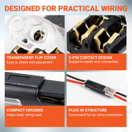 Four-panel infographic showing wire connector features: transparent flip cover, 2-pin contact, compact housing, and plug-in.