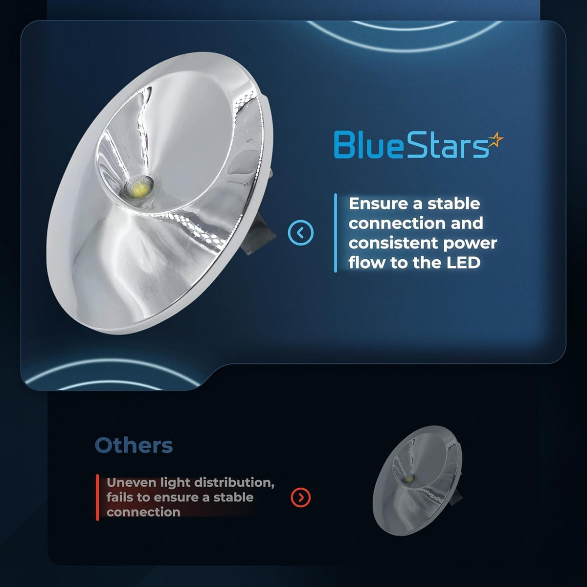 Comparison graphic showing BlueStars refrigerator LED light module with stable connection versus standard alternatives.