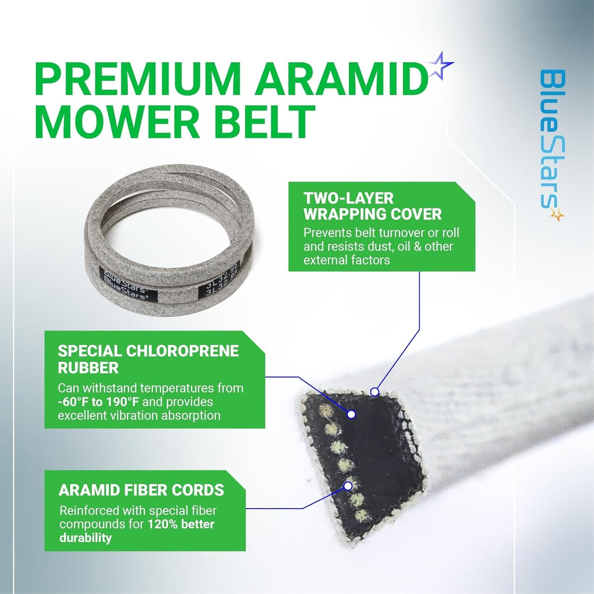 115-4669 premium aramid drive belt for Toro Recycler lawn mowers showing construction and material features.