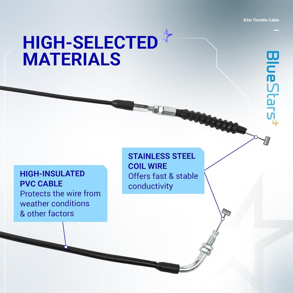 Infographic showing 82in throttle cable construction with insulated PVC casing and stainless steel coil wire.