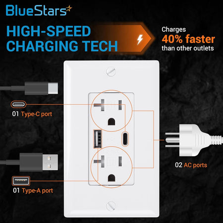 Diagram of 20 Amp electrical wall outlet showing Type-C and Type-A USB ports and two AC power outlets.