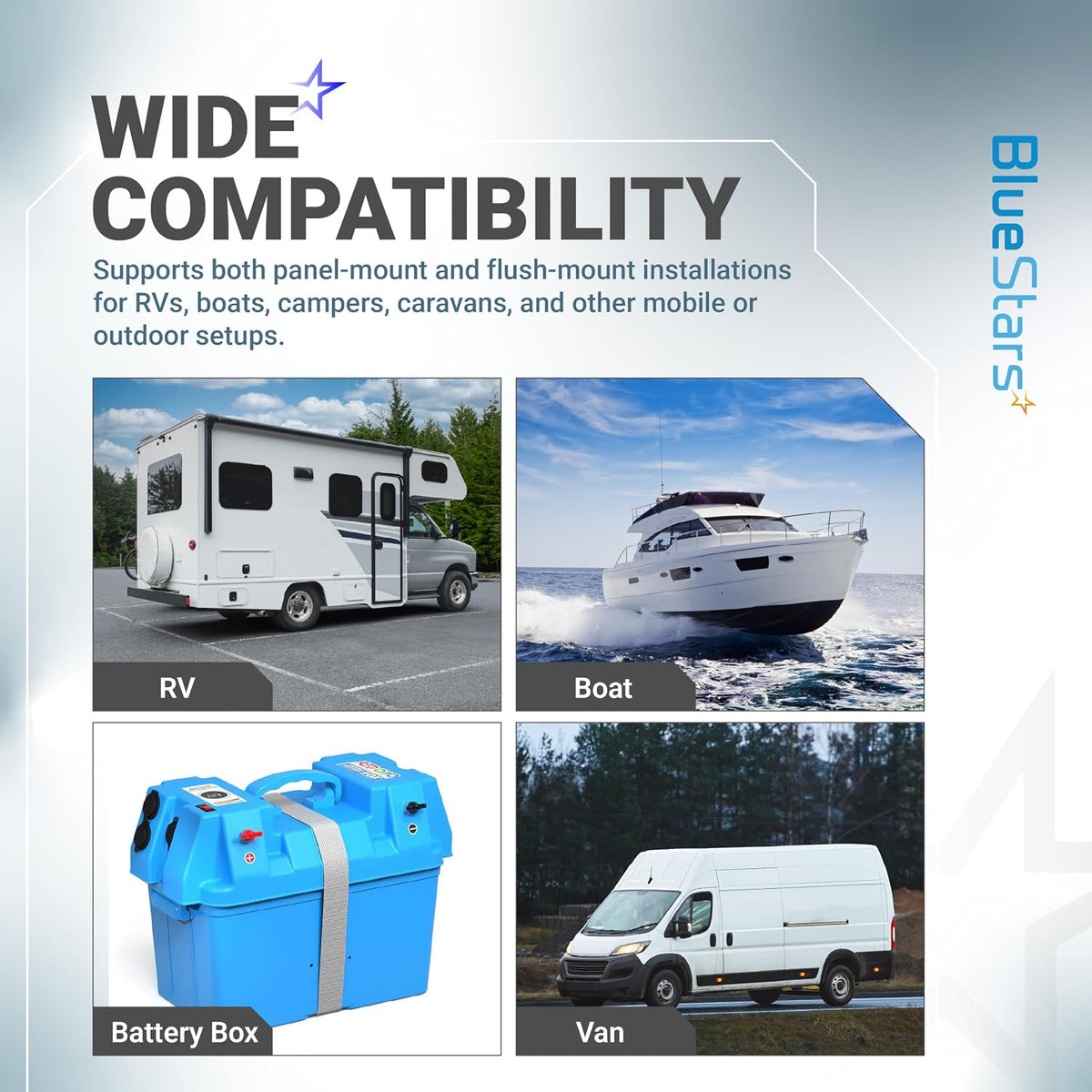 Waterproof Wall Socket Passthrough Kit for Starlink Mini shows RV, boat, battery box, and van compatibility