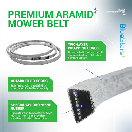 Infographic showing GX20006 mower drive belt construction with aramid fiber cords and chloroprene rubber details.