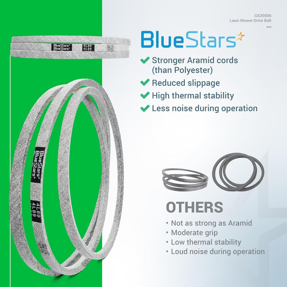 BlueStars GX20006 mower drive belt comparison infographic showing aramid cord construction benefits.