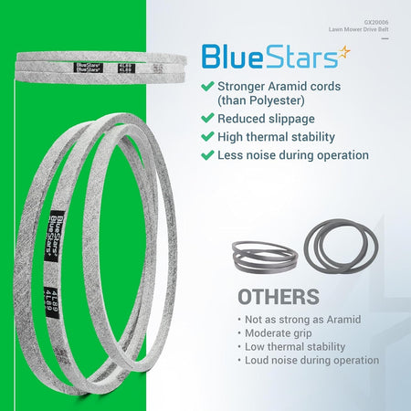 BlueStars GX20006 mower drive belt comparison infographic showing aramid cord construction benefits.