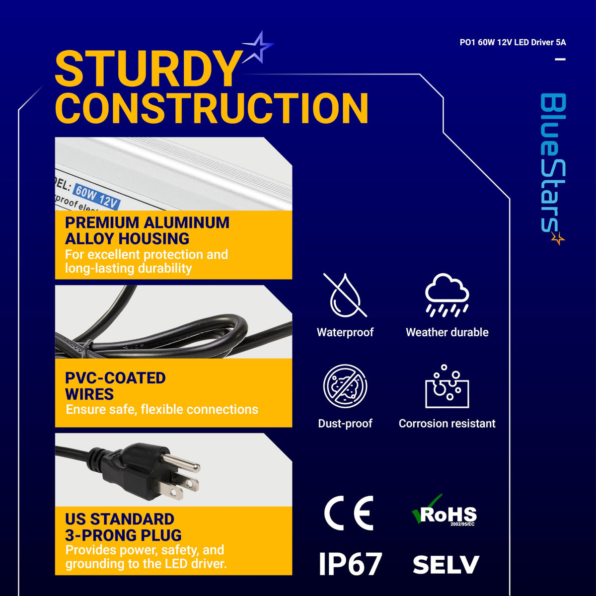 Infographic showing 12V LED power supply construction features including aluminum housing, PVC wires, and 3-prong plug.