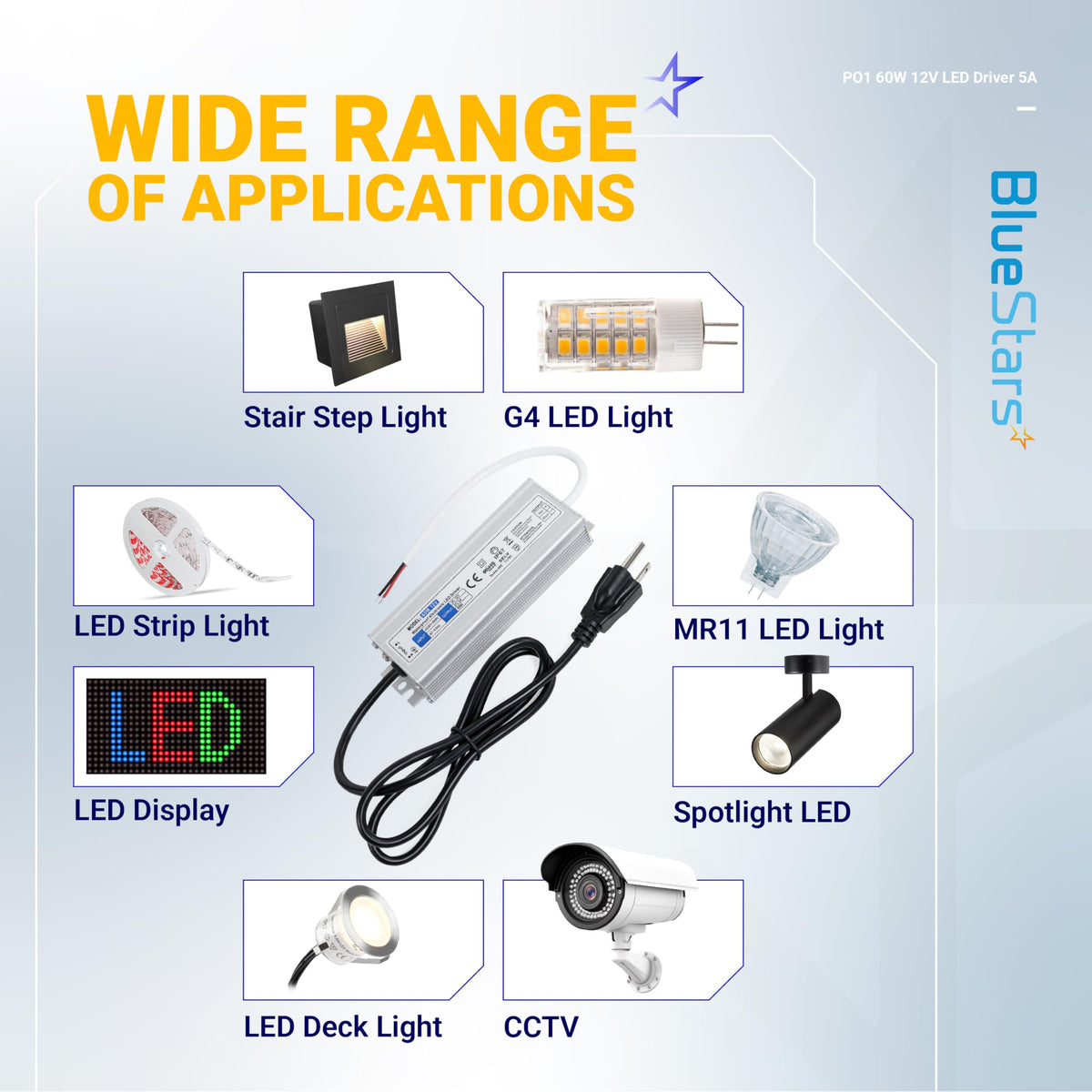 Infographic showing 12V 60W LED power supply driver with various compatible LED lighting and CCTV applications.