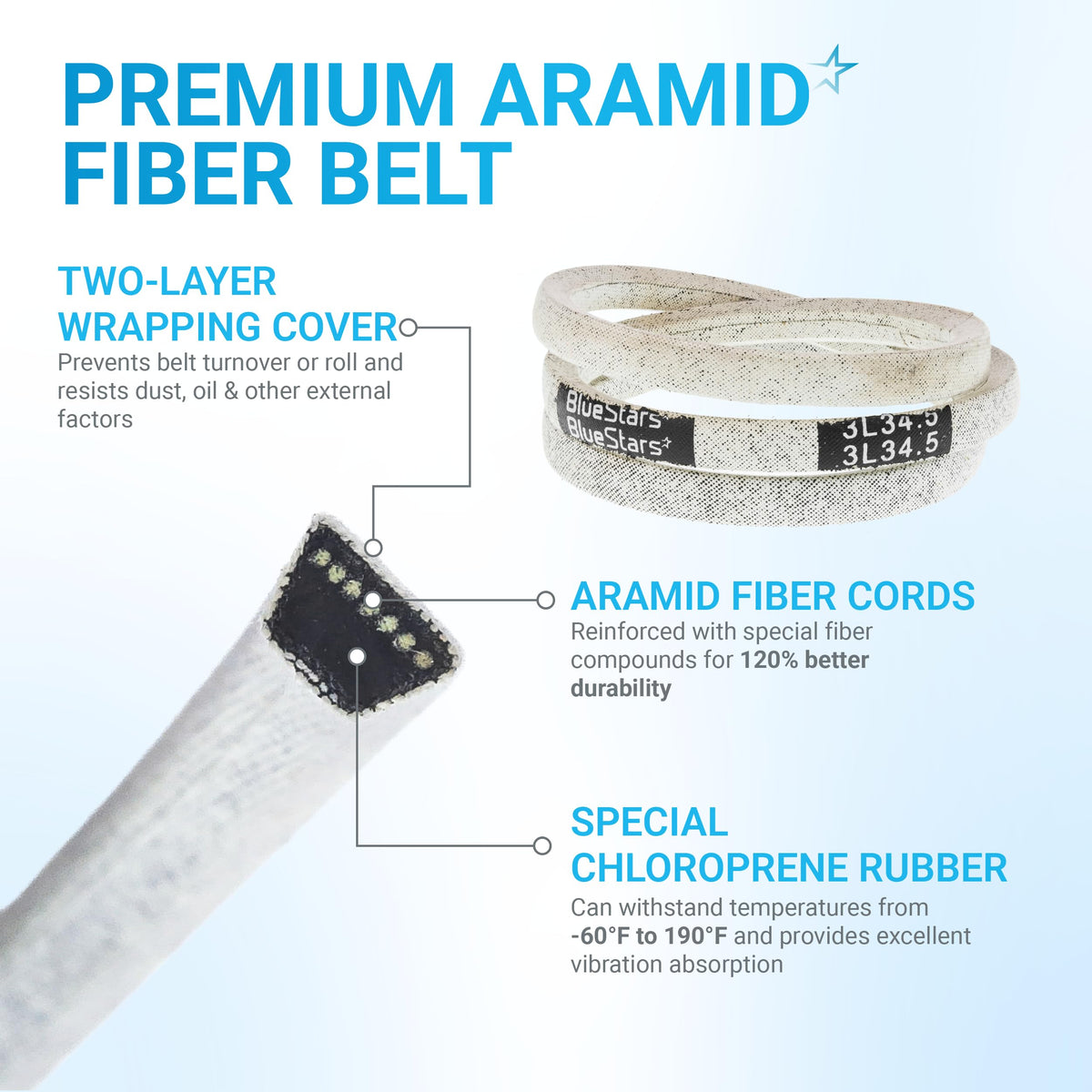 Infographic showing 954-0367 drive belt construction with aramid fiber cords and chloroprene rubber details.