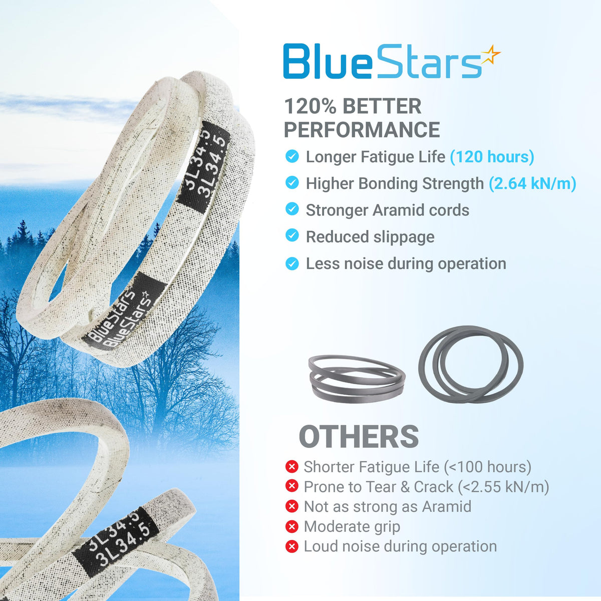 954-0367 replacement drive belt comparison chart showing BlueStars aramid cord belt performance versus standard belts.