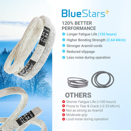954-0367 replacement drive belt comparison chart showing BlueStars aramid cord belt performance versus standard belts.