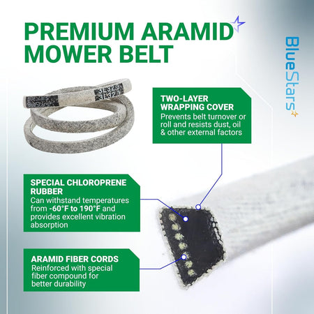 117-1018 drive belt for Toro Recycler lawn mowers showing aramid fiber construction and two-layer wrapping cover.