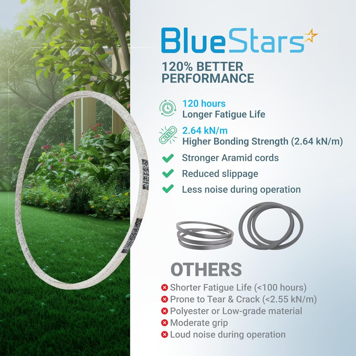 BlueStars 117-1018 drive belt performance comparison chart for Toro Recycler lawn mowers.