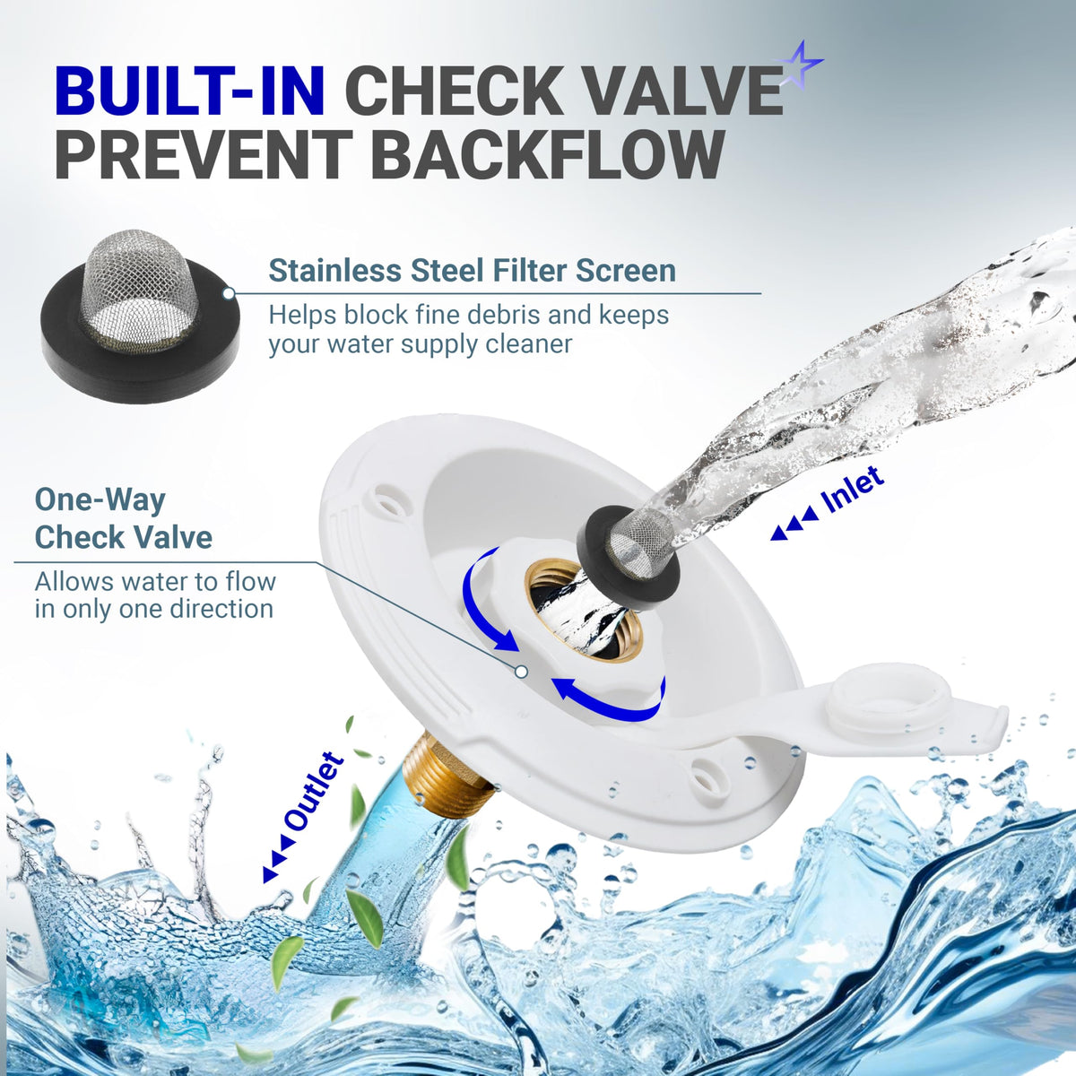 RV city water inlet diagram showing check valve function and stainless steel filter screen.