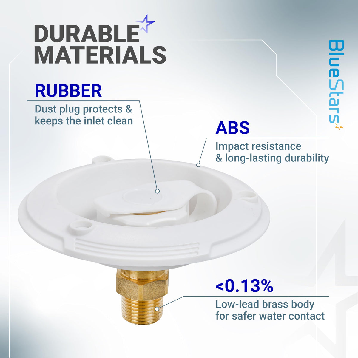Infographic showing durable ABS and brass construction of an RV city water inlet with rubber dust plug.