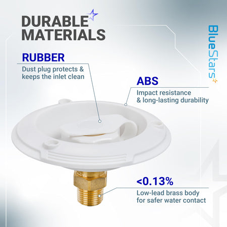 Infographic showing durable ABS and brass construction of an RV city water inlet with rubber dust plug.