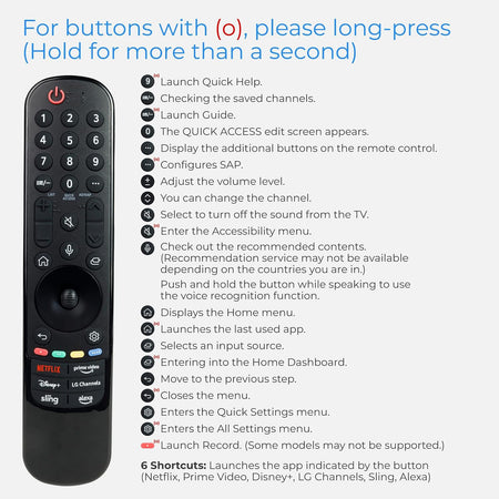 MR23GA Voice Magic Remote shown with a long-press button function guide