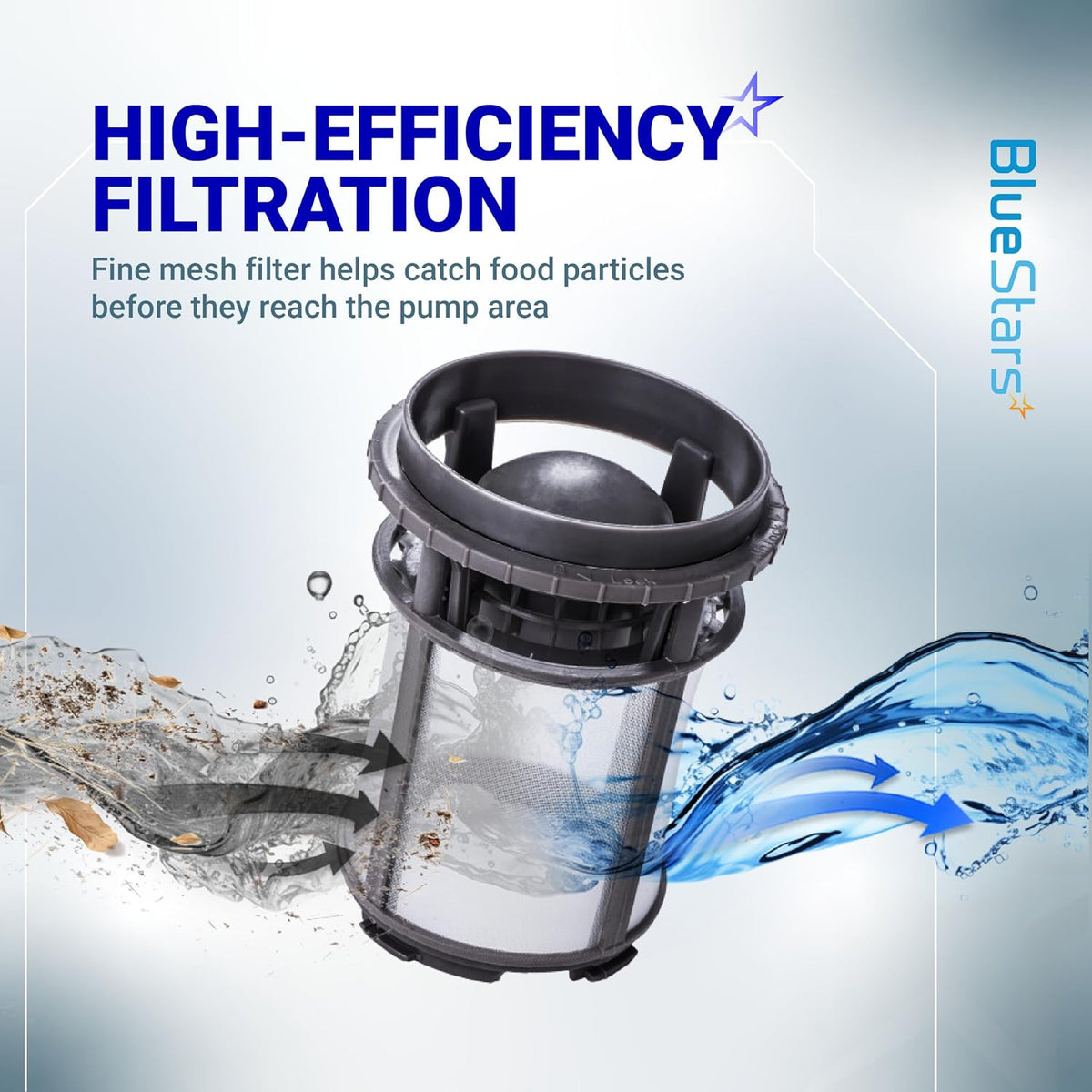 W10872845 Dishwasher Pump Filter Cup shown with screen filter and high-efficiency filtration graphic