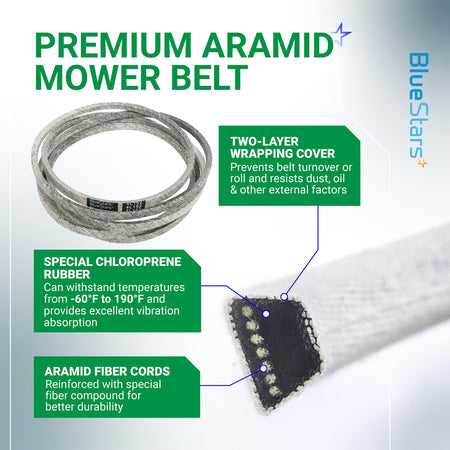 Infographic showing construction features of 592951801 deck belt for Husqvarna and RedMax 54-inch zero-turn mowers.