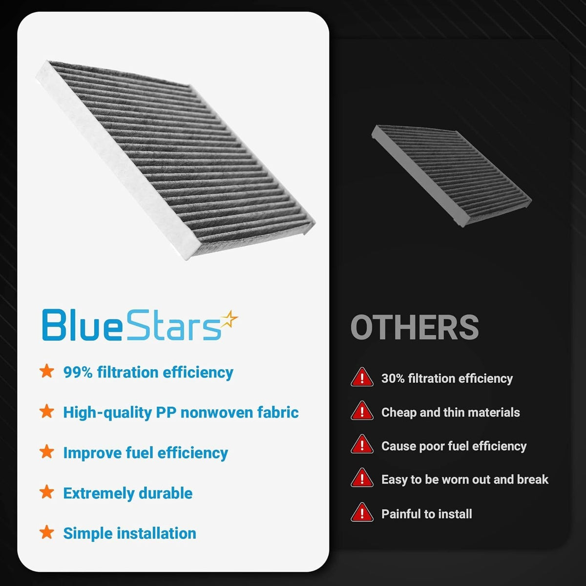 Comparison chart showing BlueStars CF11819 activated carbon cabin air filter versus standard low-quality filters.