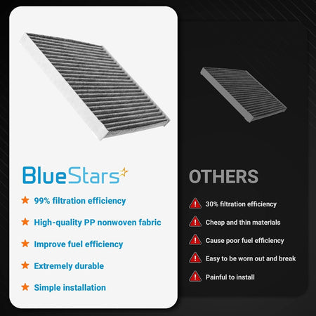 Comparison chart showing BlueStars CF11819 activated carbon cabin air filter versus standard low-quality filters.