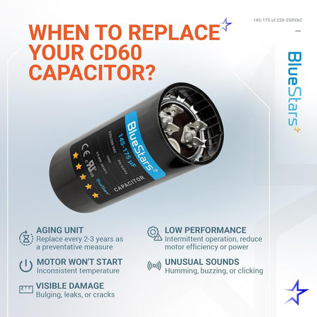Infographic showing when to replace a 145-175 uF 220-250 VAC CD60 round motor start capacitor.
