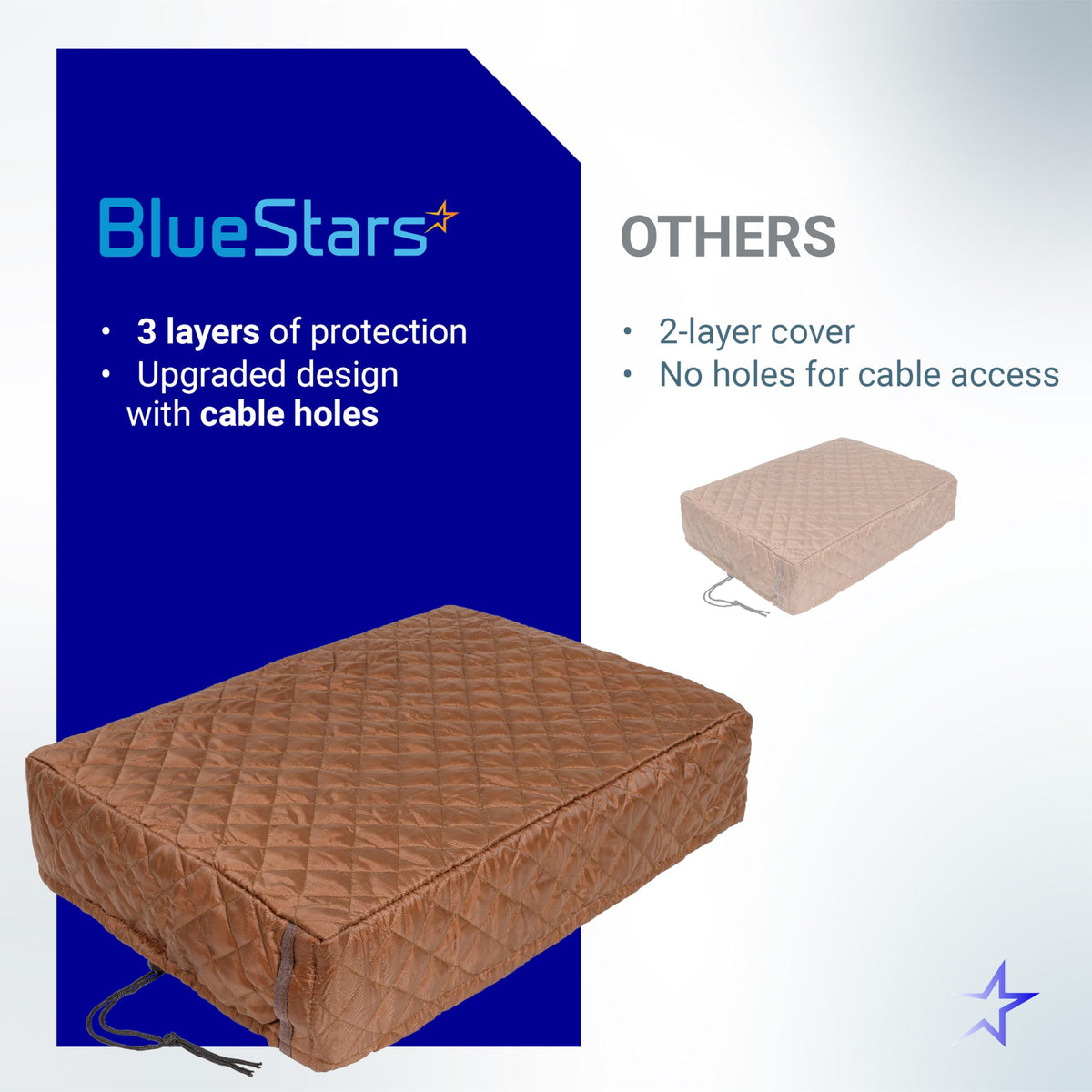 Comparison chart showing BlueStars 3-layer indoor window AC cover with cable holes versus standard 2-layer covers.