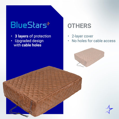 Comparison chart showing BlueStars 3-layer indoor window AC cover with cable holes versus standard 2-layer covers.