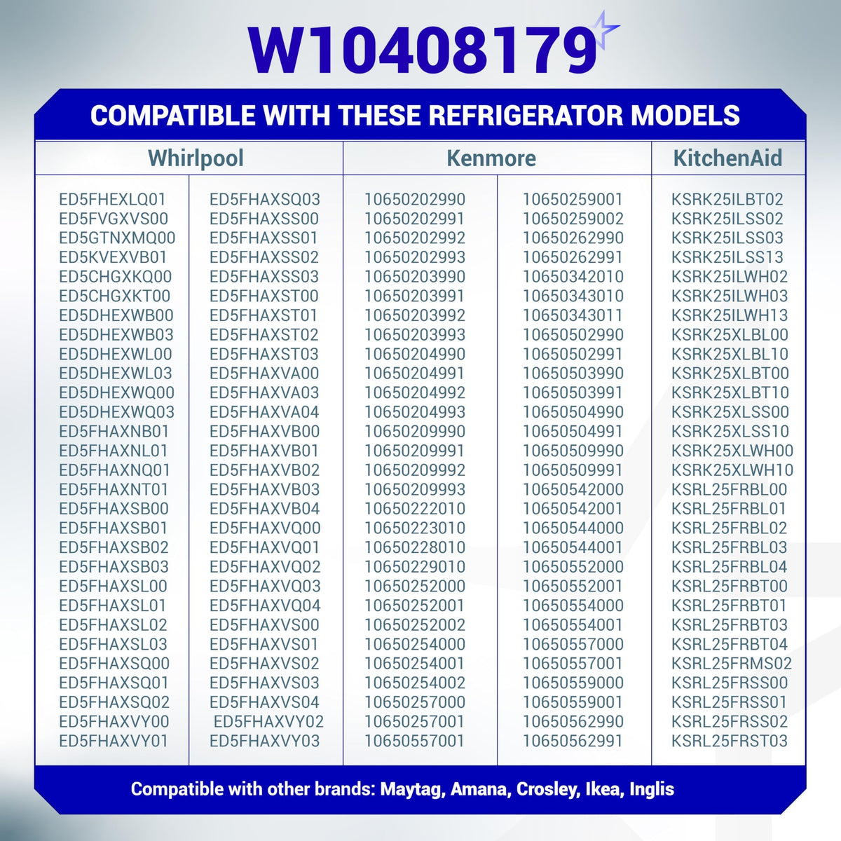 Compatibility chart for W10408179 refrigerator water inlet valve listing Whirlpool, Kenmore, and KitchenAid models.