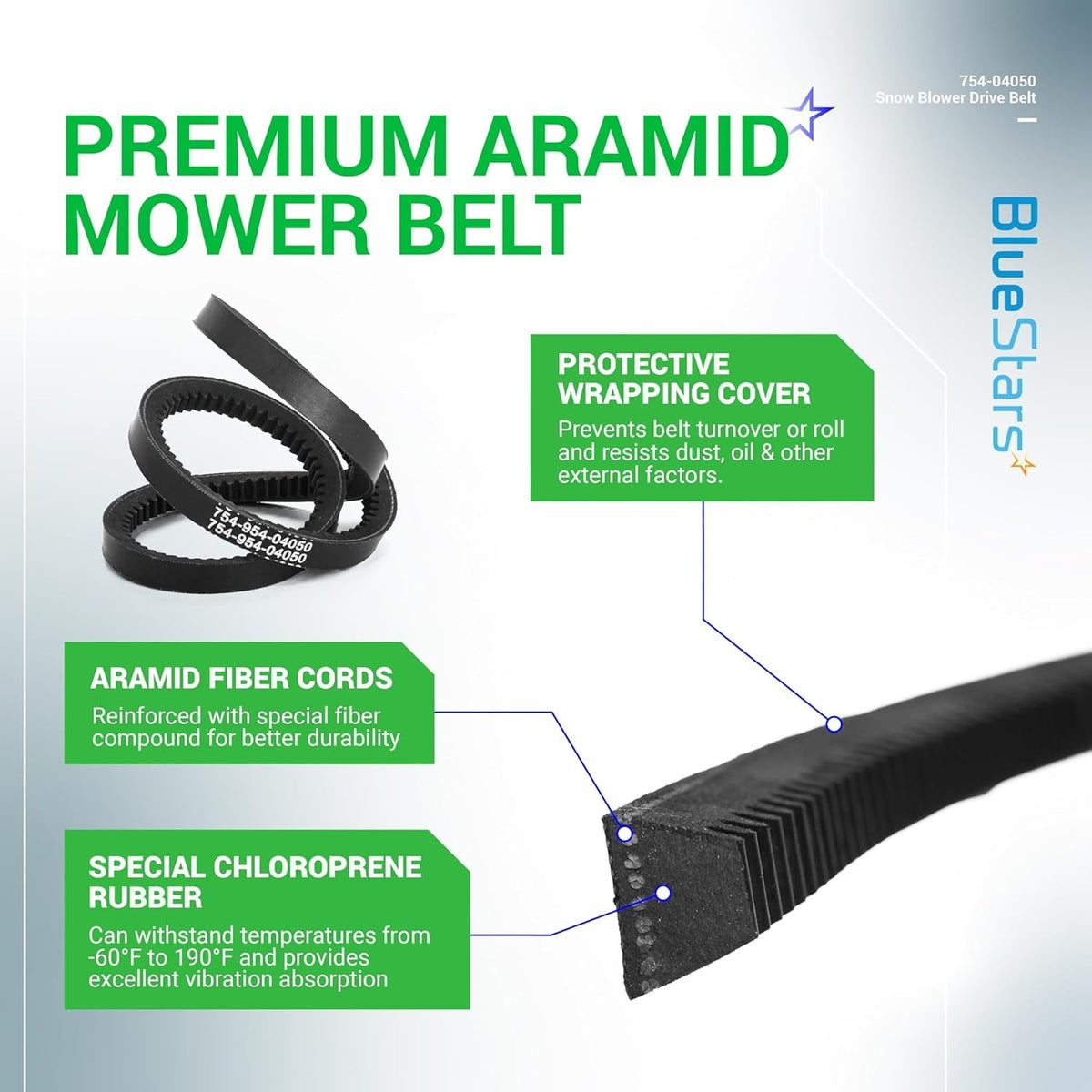 Infographic showing features of 954-04050A snow thrower auger belt including aramid fiber cords and protective cover.