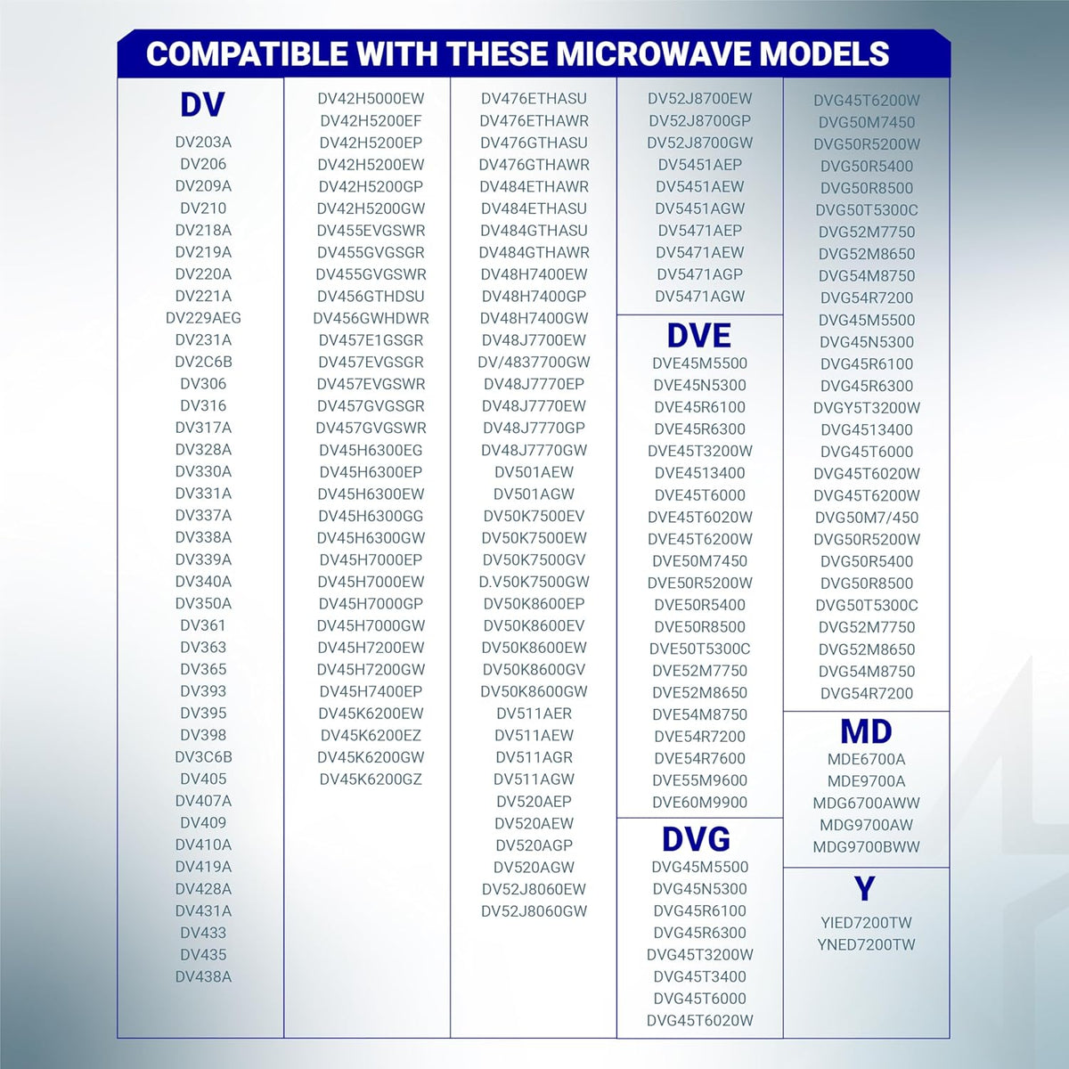 Compatibility chart listing Samsung dryer model numbers for DC97-07618A drum felt seal.