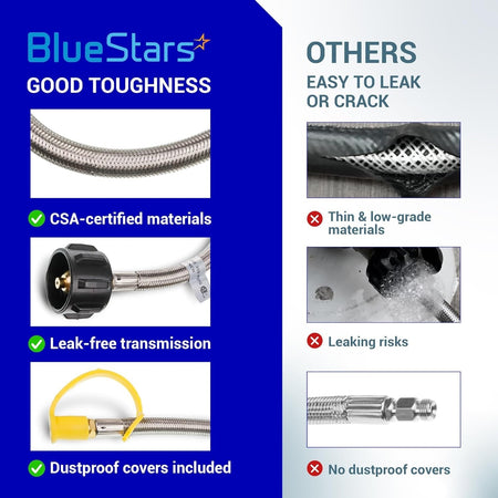 Comparison chart showing durability of stainless braided RV propane pigtail hose versus low-grade alternatives.