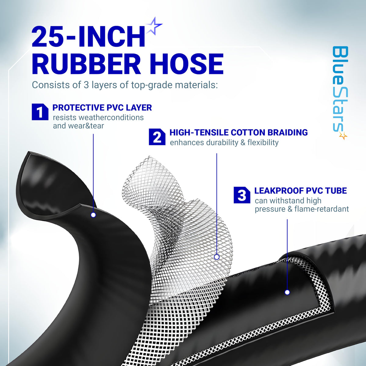 Diagram showing the three-layer construction of the 25-inch Weber grill replacement rubber hose.