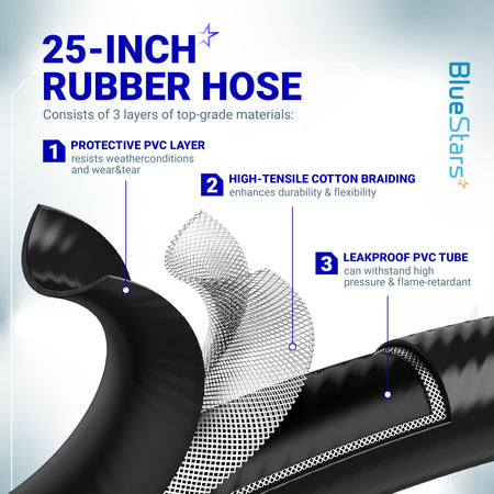Diagram showing the three-layer construction of the 25-inch Weber grill replacement rubber hose.