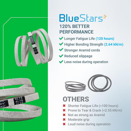 Infographic comparing BlueStars 954-0461 drive belt performance and durability against standard belts.