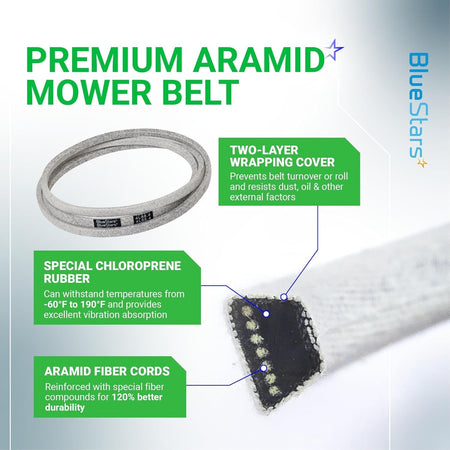 Infographic showing 144200 mower deck belt construction with aramid fiber cords and chloroprene rubber details.
