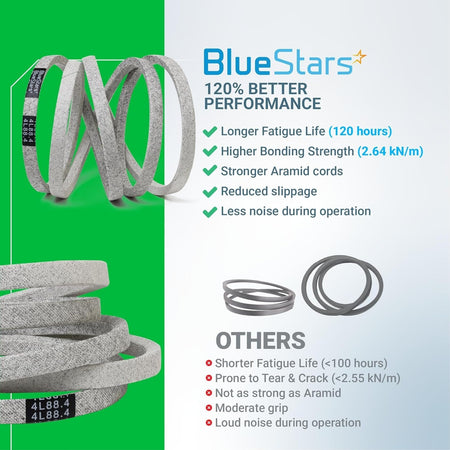 BlueStars 144200 mower deck belt comparison infographic showing performance benefits and aramid cord construction.