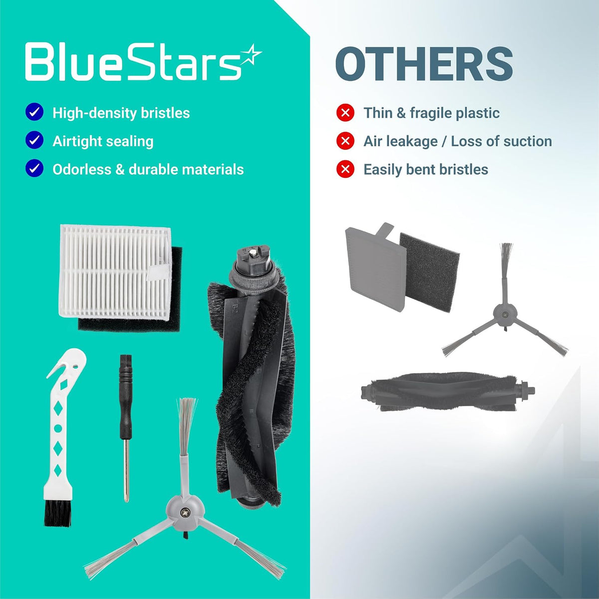20-Pack Replacement Parts Kit for eufy L50 L60 Robot Vacuums, BlueStars vs others comparison graphic with filters, brushes, a