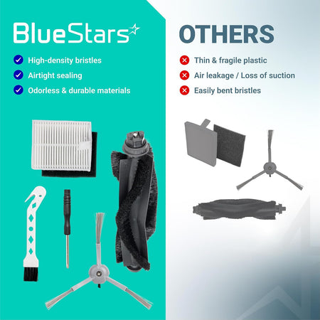 20-Pack Replacement Parts Kit for eufy L50 L60 Robot Vacuums, BlueStars vs others comparison graphic with filters, brushes, a