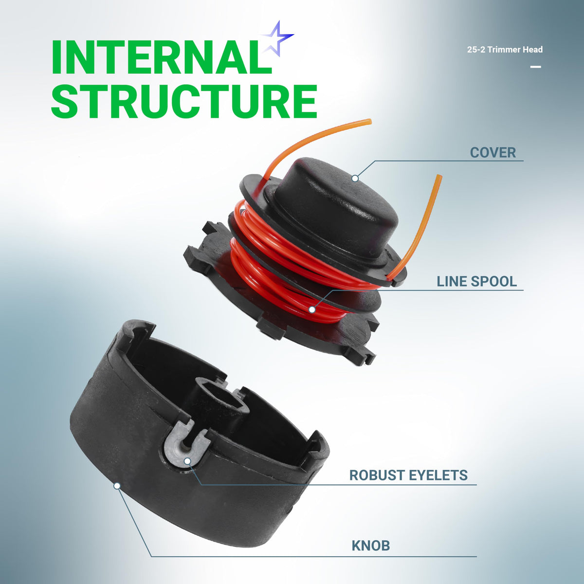 Diagram showing the internal structure of a 25-2 trimmer head with labeled spool, cover, eyelets, and knob components.