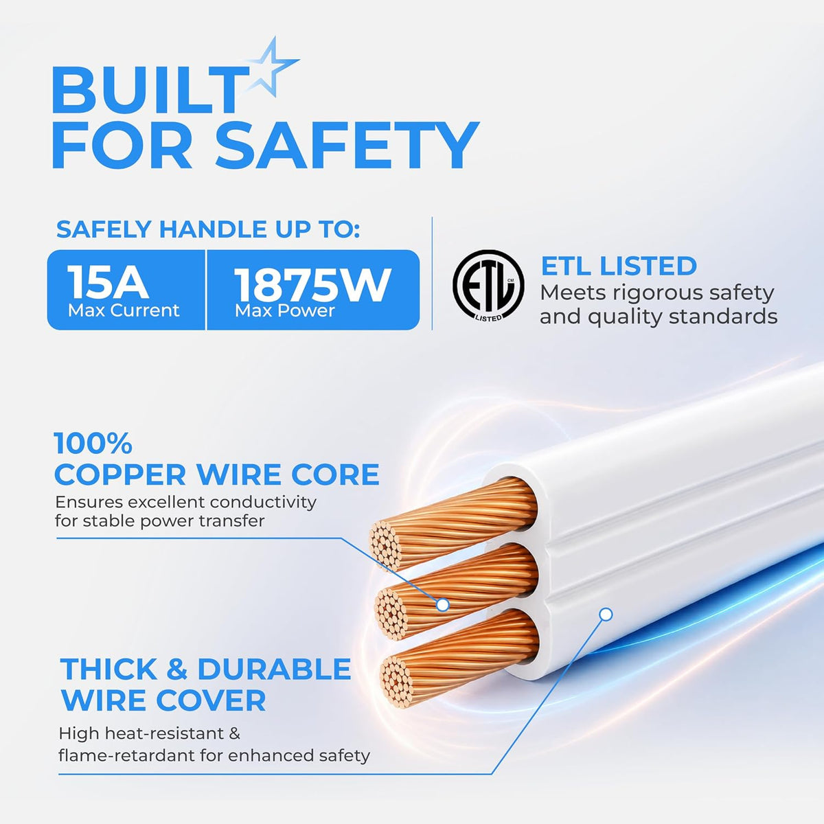 Twin Extension Cord Splitter 12 Ft, Dual 10-in-1 Power Strip showing 15A, 1875W, copper wire core and ETL listing