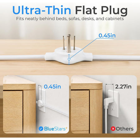 Twin Extension Cord Splitter 12 Ft, Dual 10-in-1 Power Strip showing ultra-thin 0.45-inch flat plug and furniture clearance c