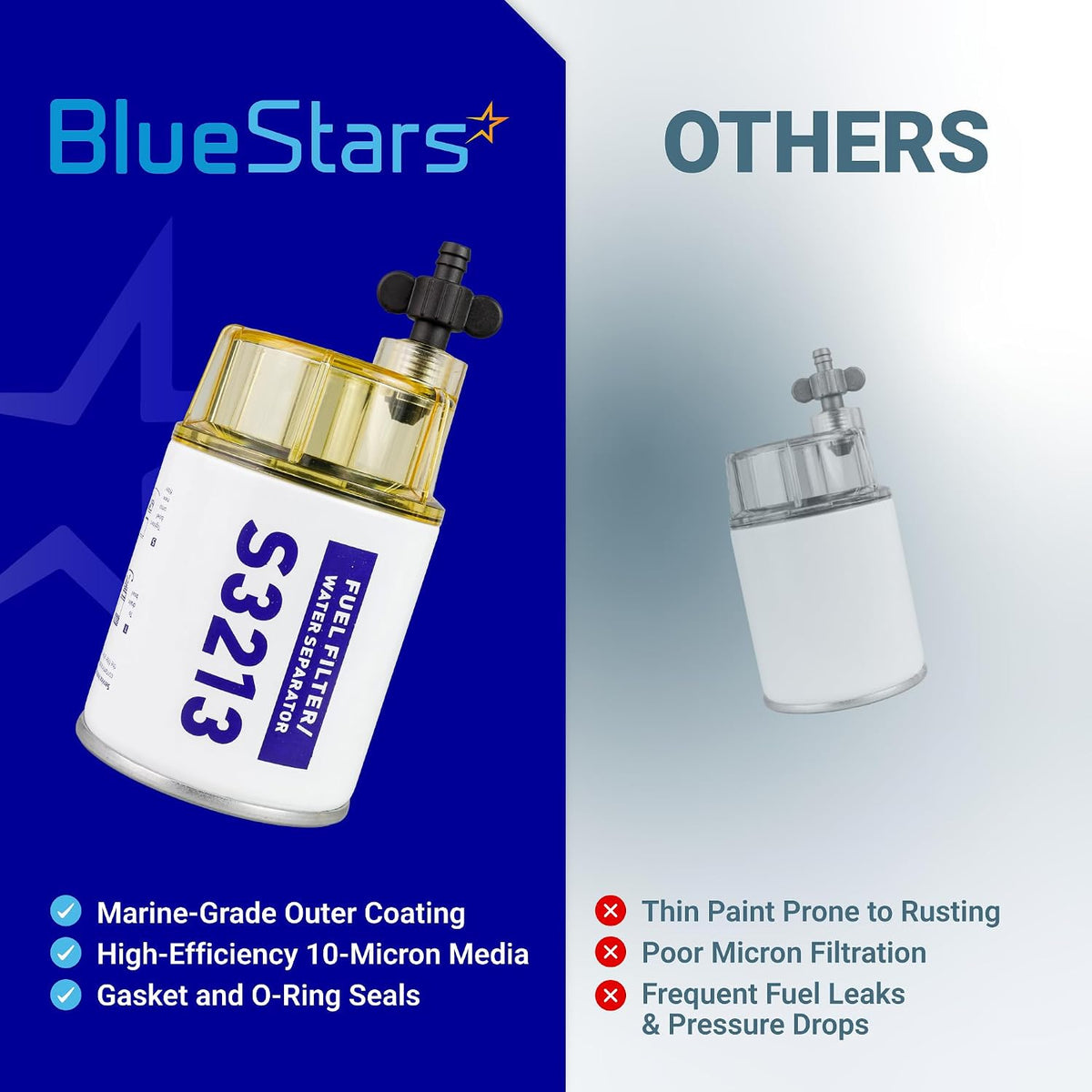 S3213 Fuel Water Separator Filter with Clear Bowl, 10-Micron, BlueStars filter compared with other filters