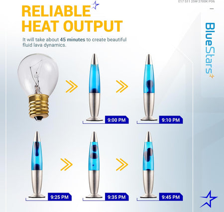 25 Watt E17 base S11 lava lamp bulb showing heat-up time progression for fluid dynamics.