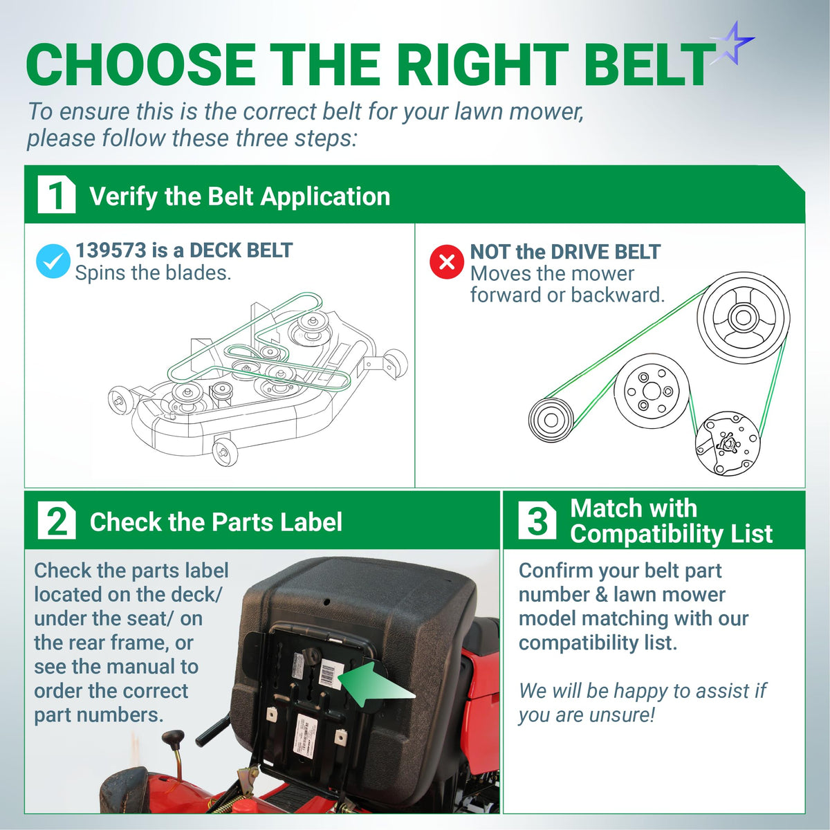 Infographic guide for selecting the correct 139573 lawn mower deck belt by verifying application and parts label.