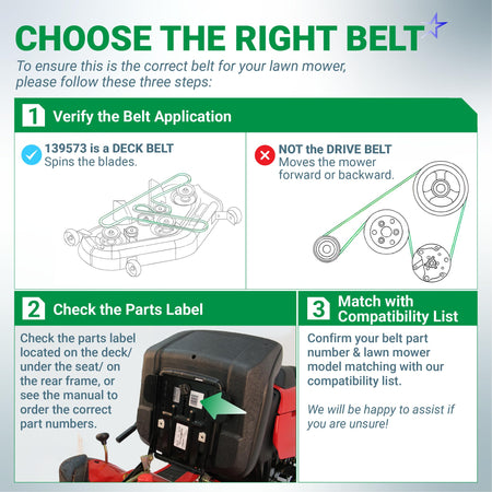 Infographic guide for selecting the correct 139573 lawn mower deck belt by verifying application and parts label.